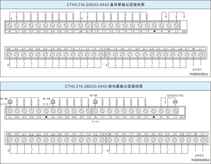 CTH200选型手册(20161215).jpg CTH200选型手册(20161215).jpg