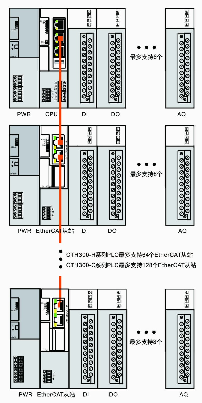 构架图.jpg 构架图.jpg