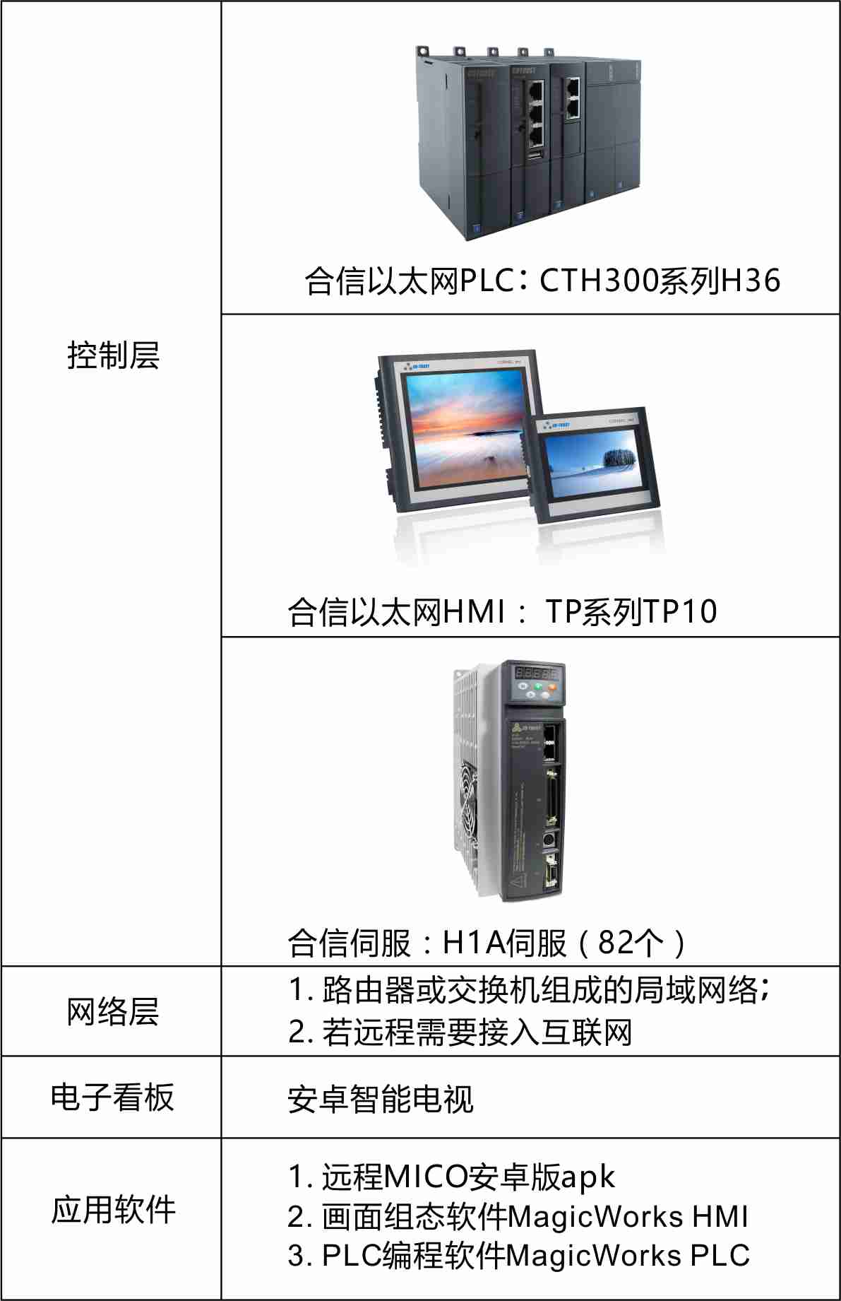 球泡灯-产品配置表.jpg 球泡灯-产品配置表.jpg