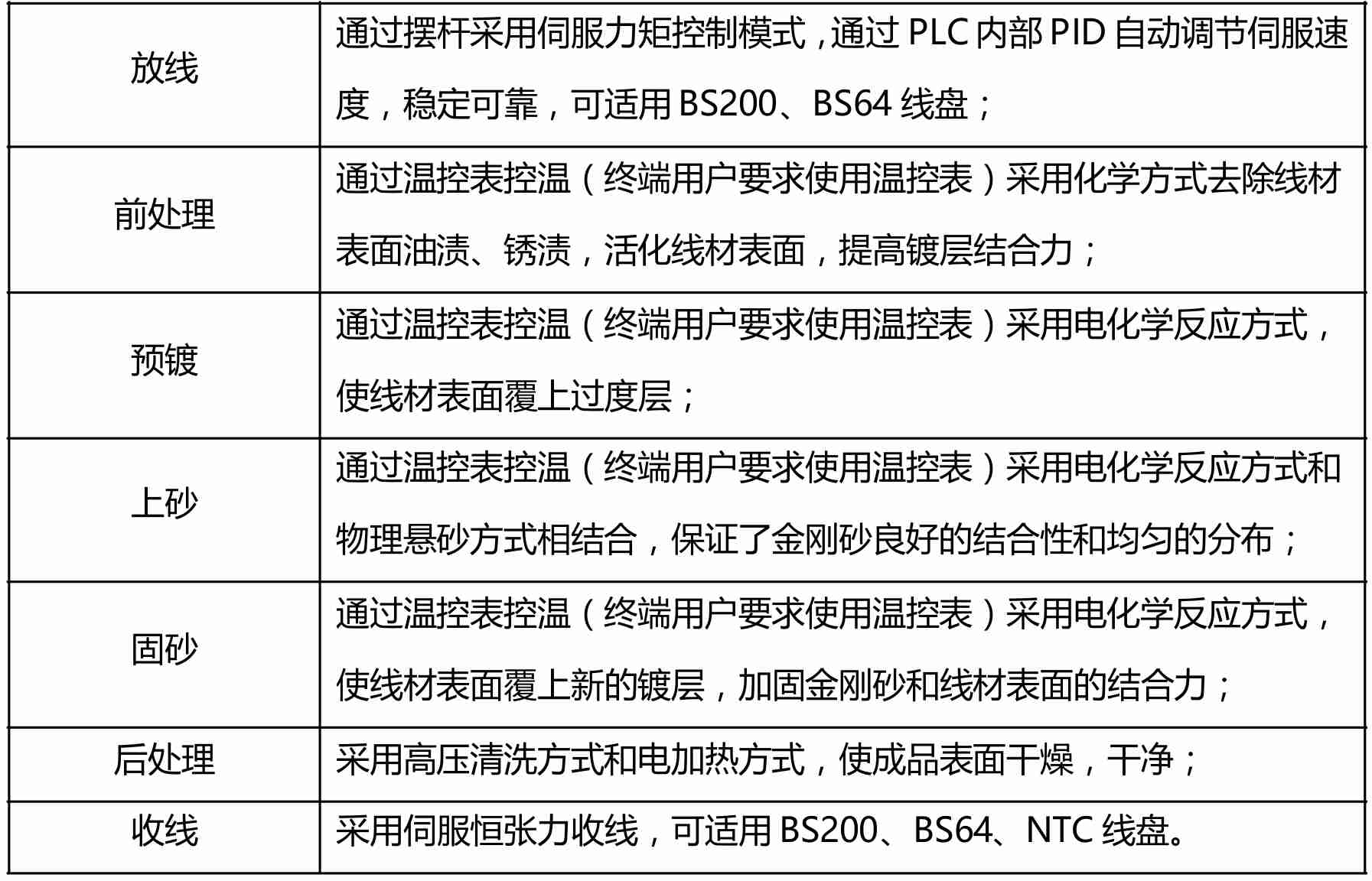 工艺流程.jpg 工艺流程.jpg