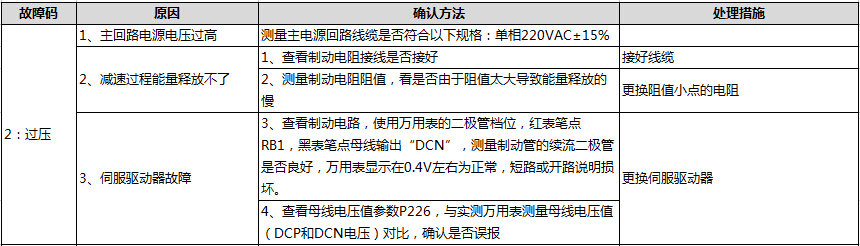 过压.jpg 过压.jpg