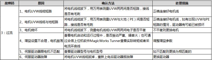 过流.jpg 过流.jpg