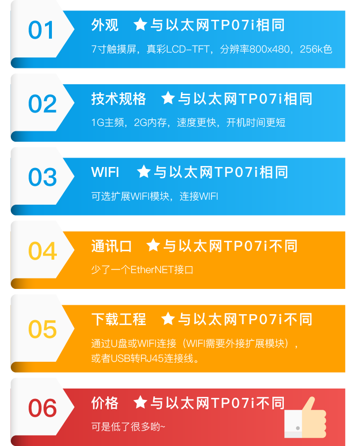 图表-01.png 图表-01.png