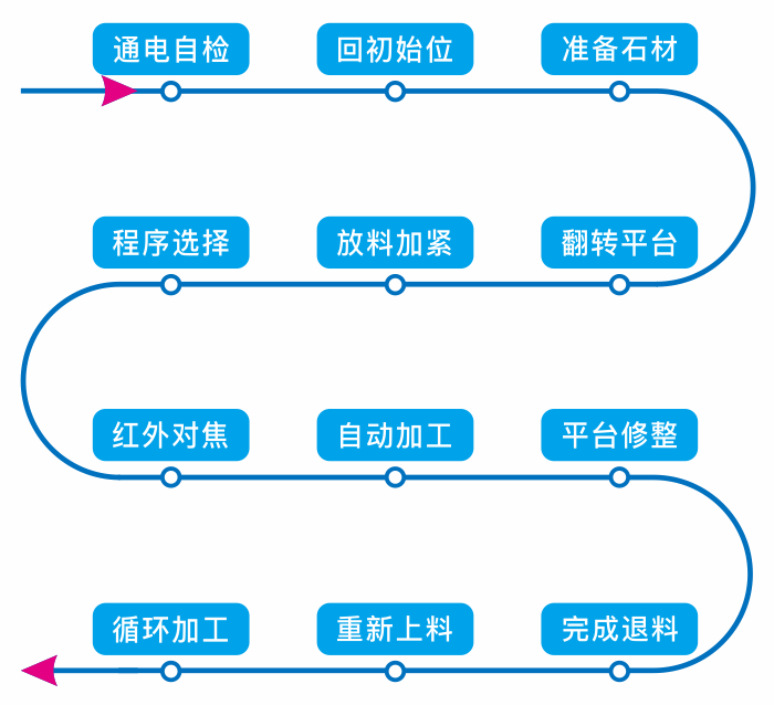 节造规划.png 节造规划.png