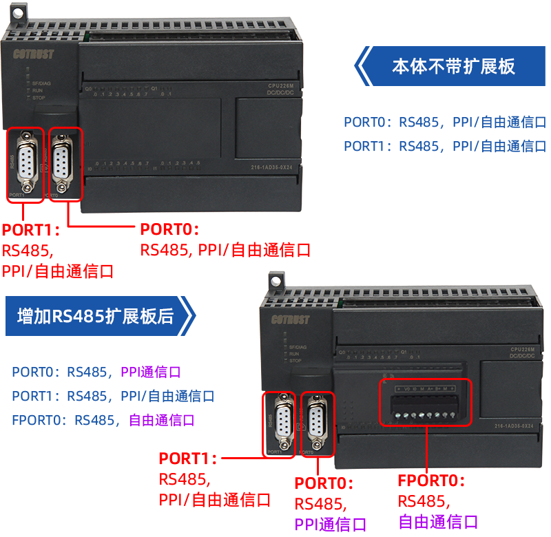 RS485扩大口.png RS485扩大口.png