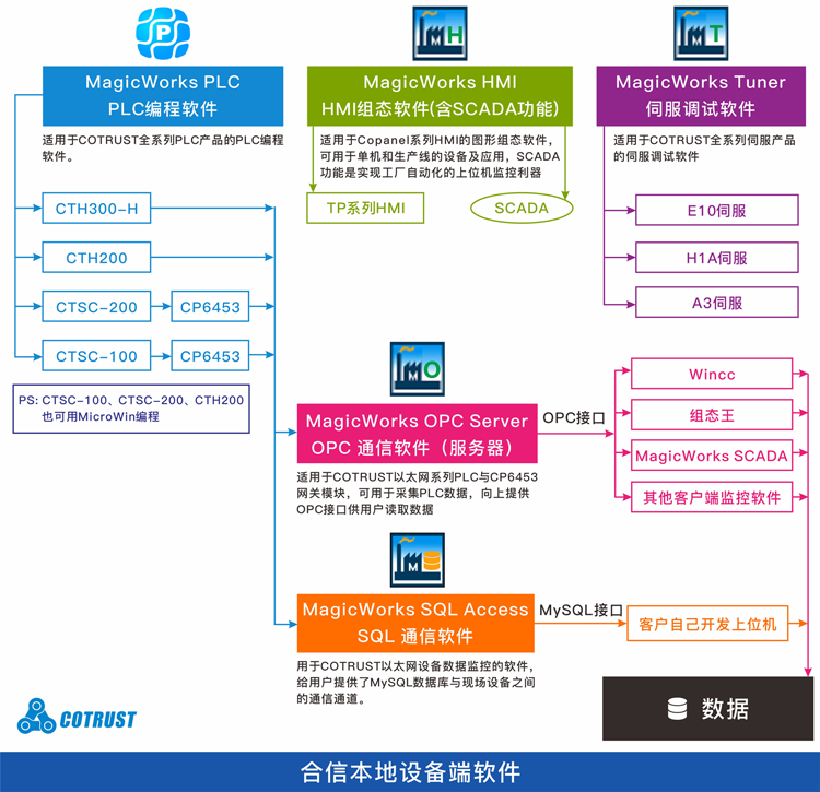 软件网络1-.png 软件网络1-.png