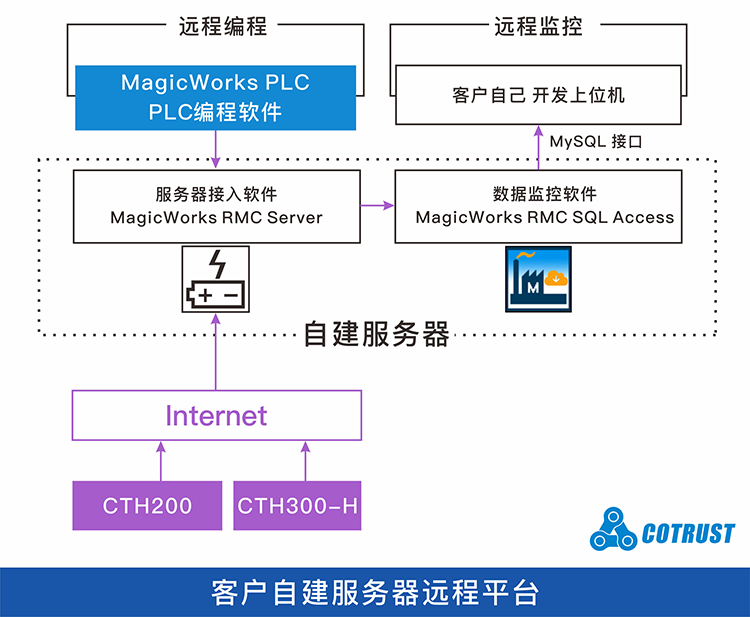软件网络3-.png 软件网络3-.png