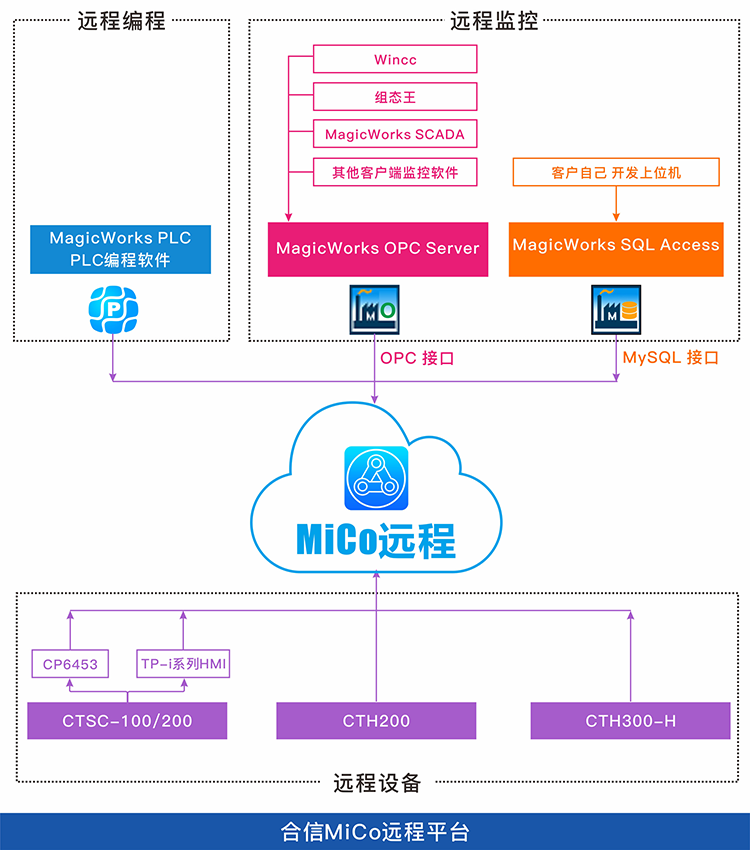 软件网络2-.png 软件网络2-.png