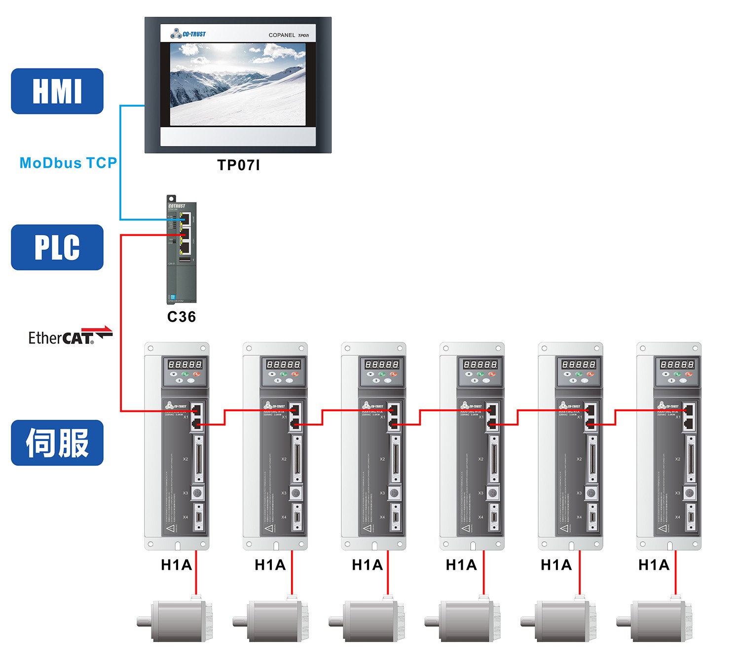 印刷机架构图.jpg 印刷机架构图.jpg