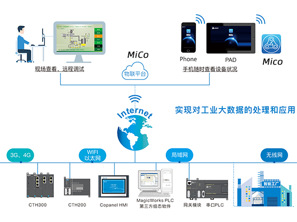MICO幼图.jpg MICO幼图.jpg