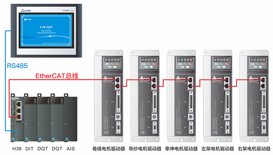 架构图.jpg 架构图.jpg
