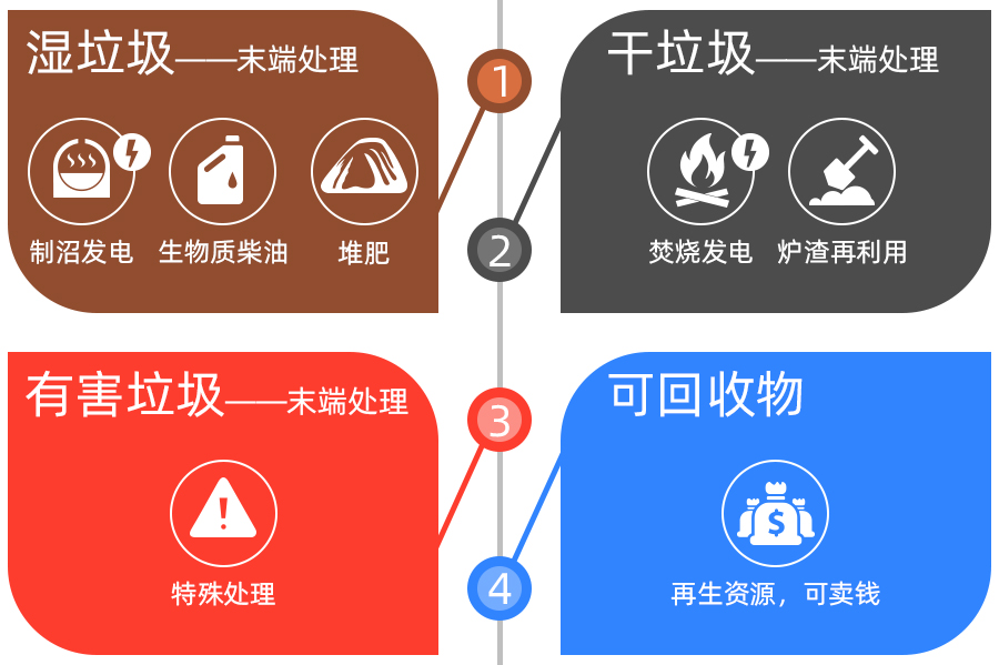 垃圾分类利用.jpg 垃圾分类利用.jpg