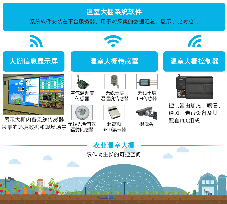 系统组成.jpg 系统组成.jpg