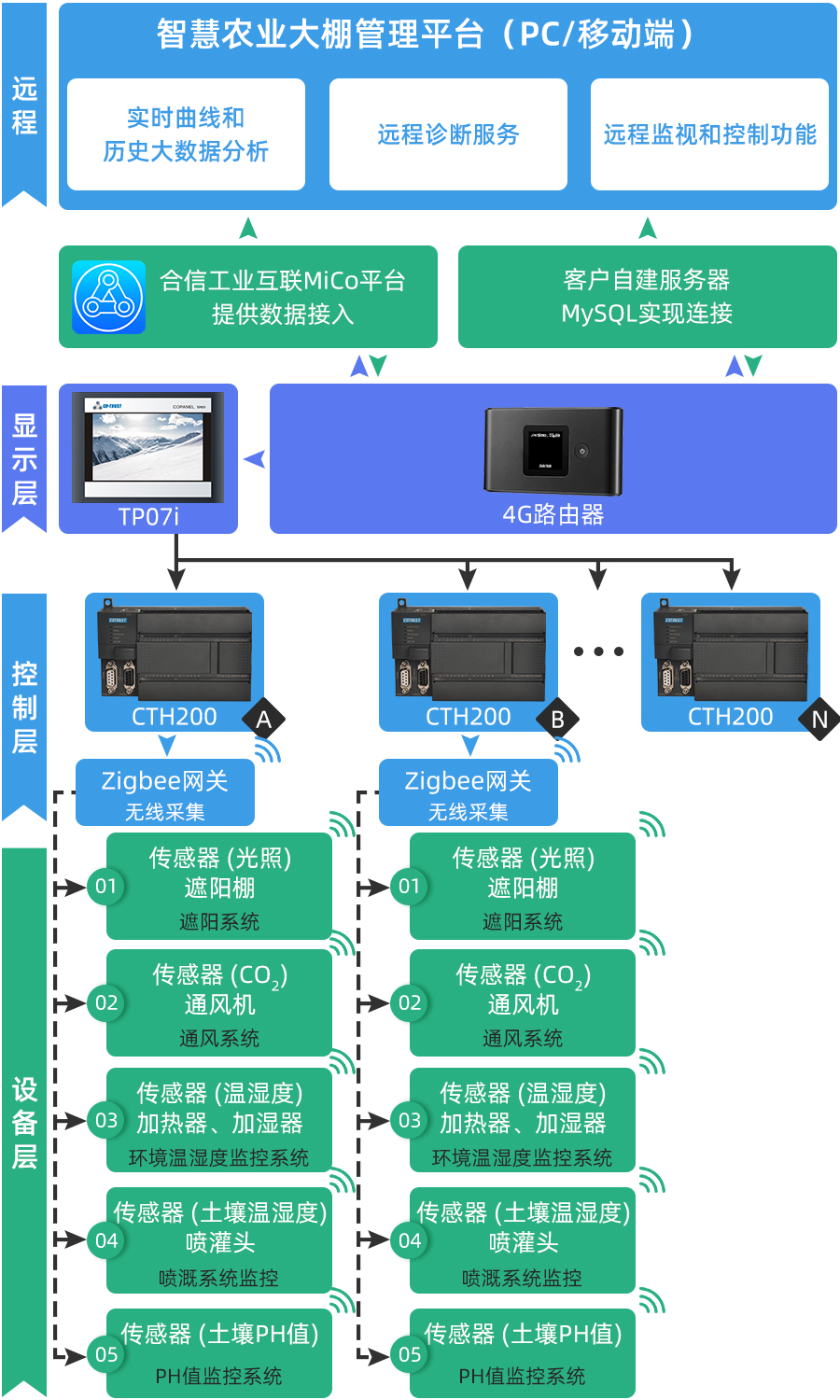 规划架构.jpg 规划架构.jpg