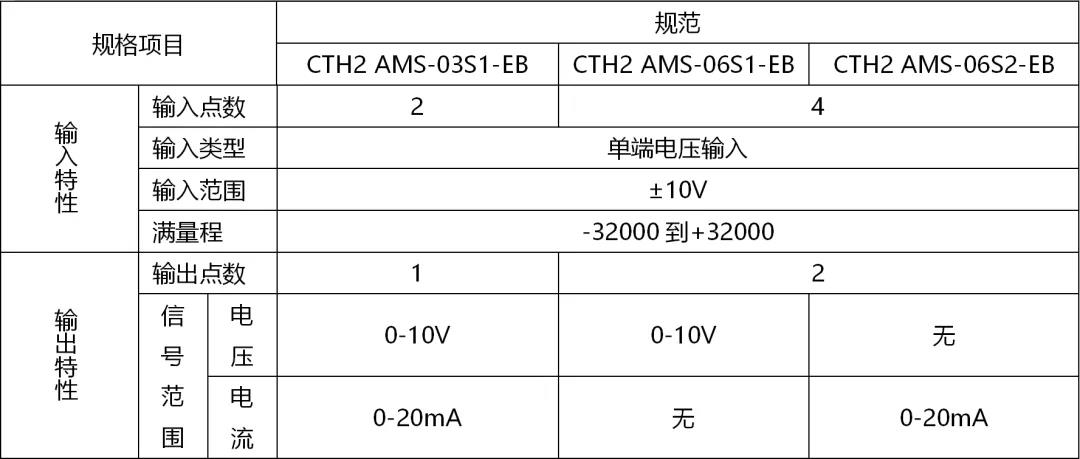 参数.jpg 参数.jpg