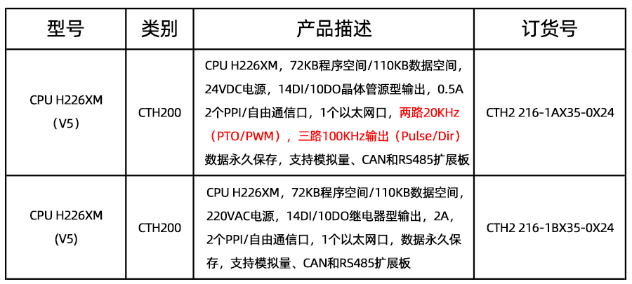 订货数据.png 订货数据.png