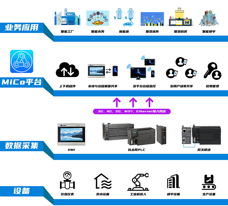 架构层级图_画板-1.jpg