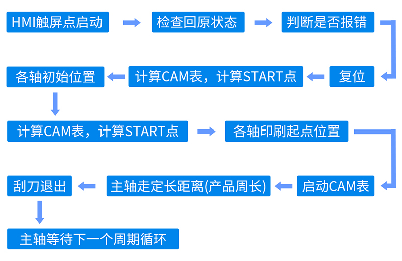 印刷机节造流程.jpg 印刷机节造流程.jpg