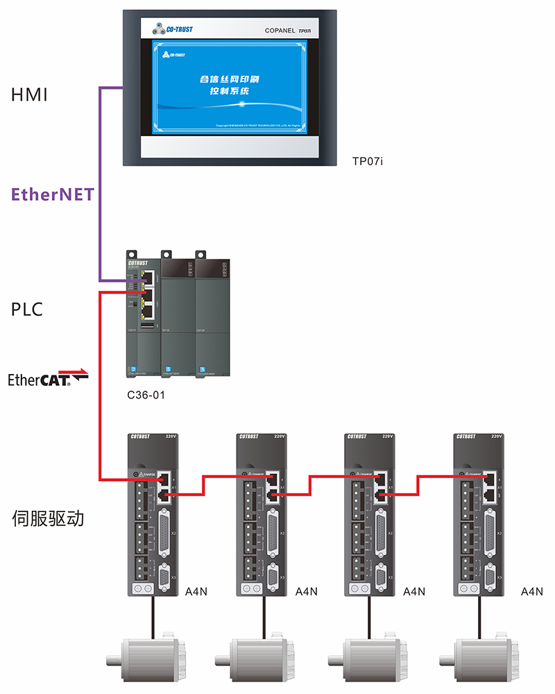 配置图.jpg 配置图.jpg