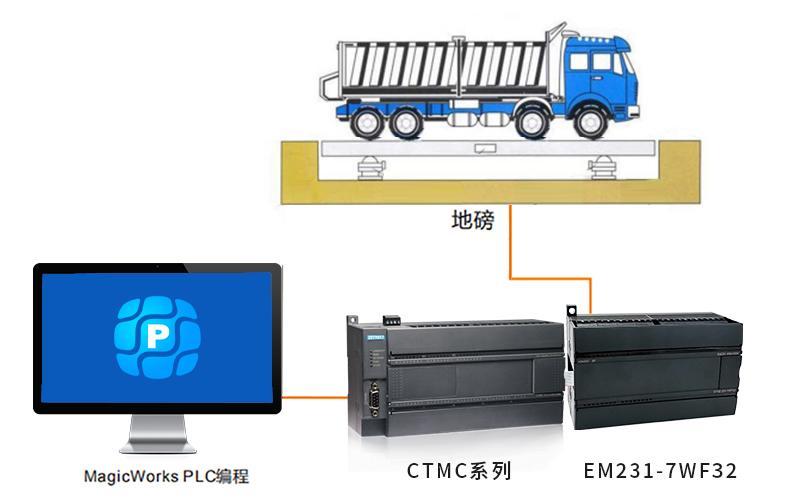 汽车衡.png 汽车衡.png
