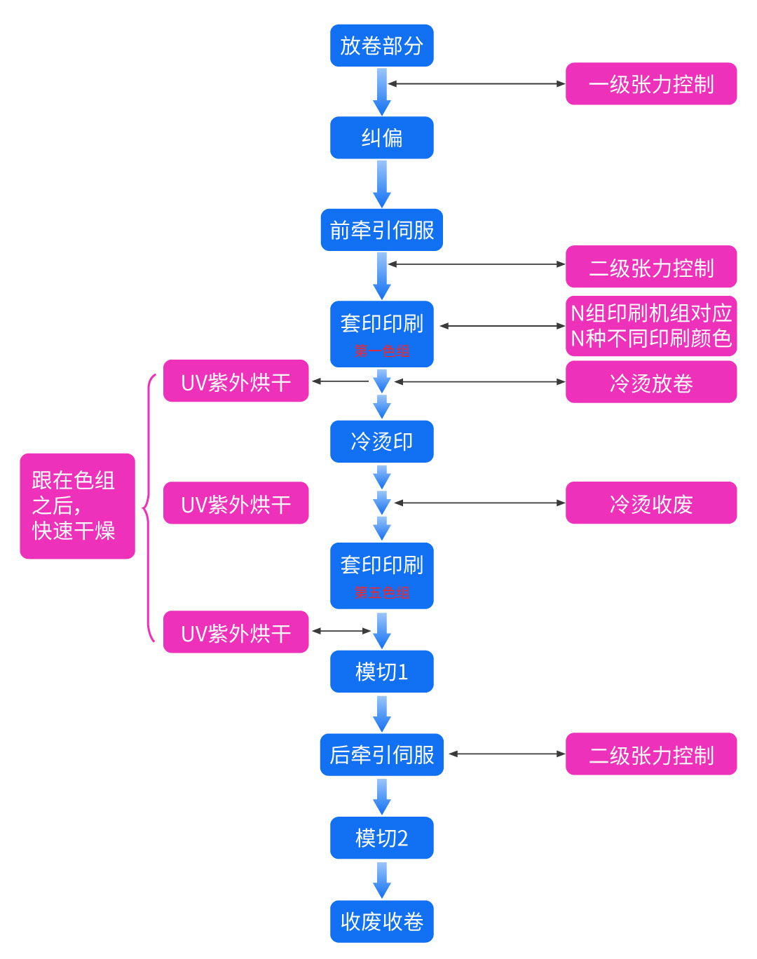 节造重点图示.jpg 节造重点图示.jpg