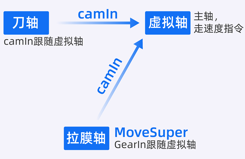 节造道理.jpg