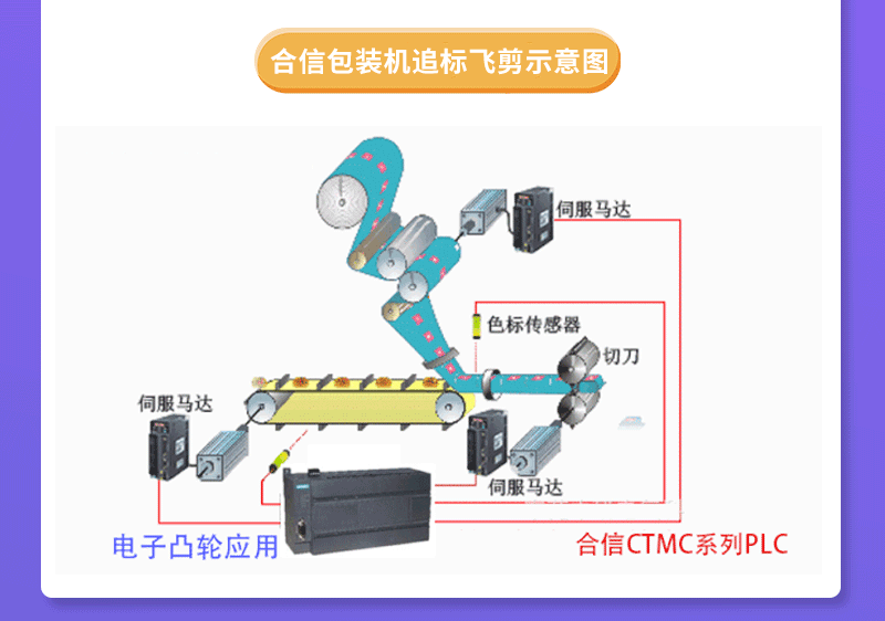 包装机.gif 包装机.gif