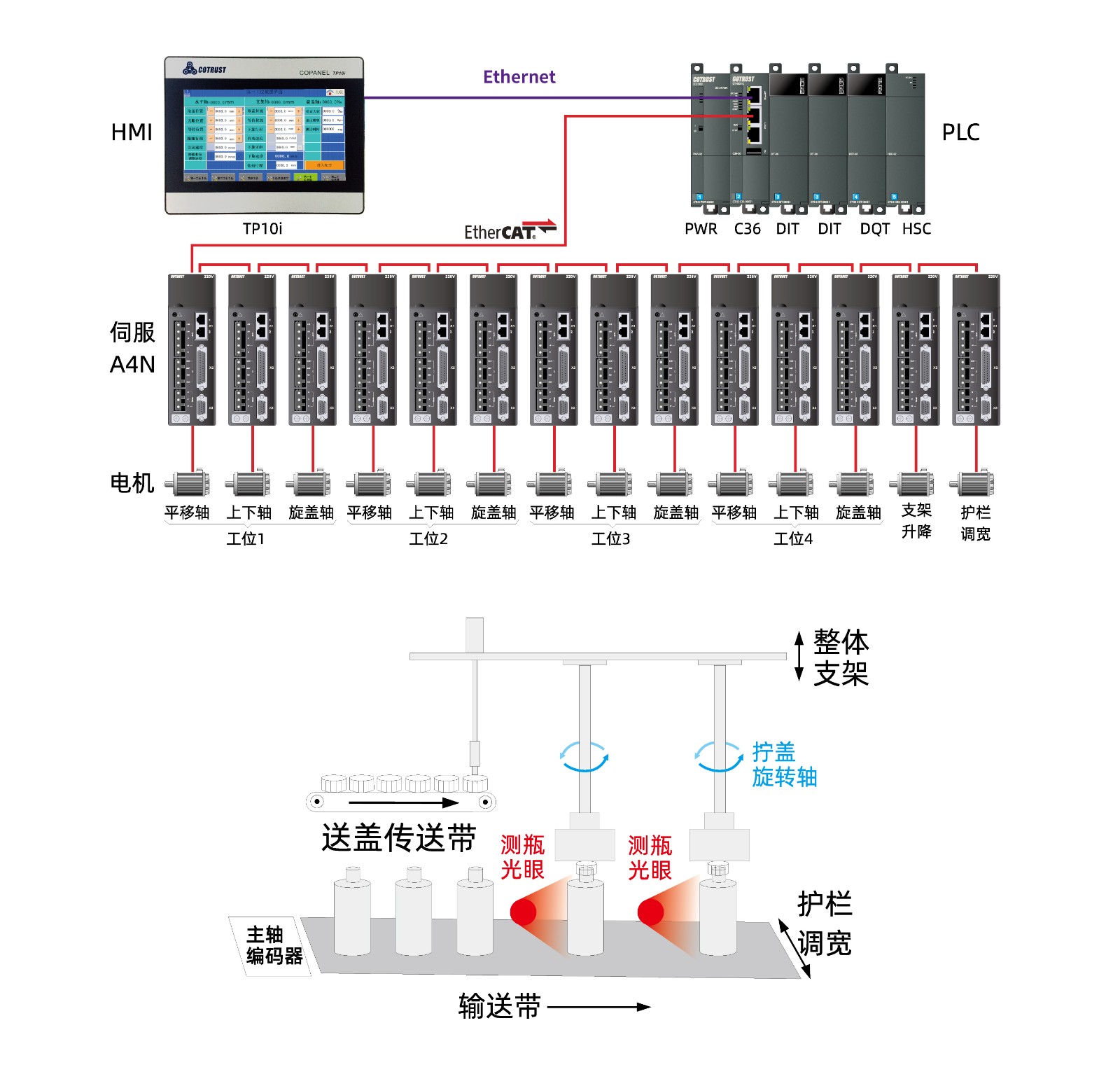 旋盖机.jpg 旋盖机.jpg