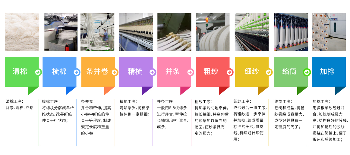 流程图-棉花.jpg 流程图-棉花.jpg