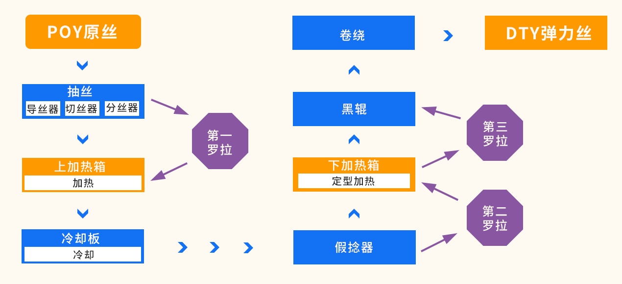 POY-道理.png POY-道理.png