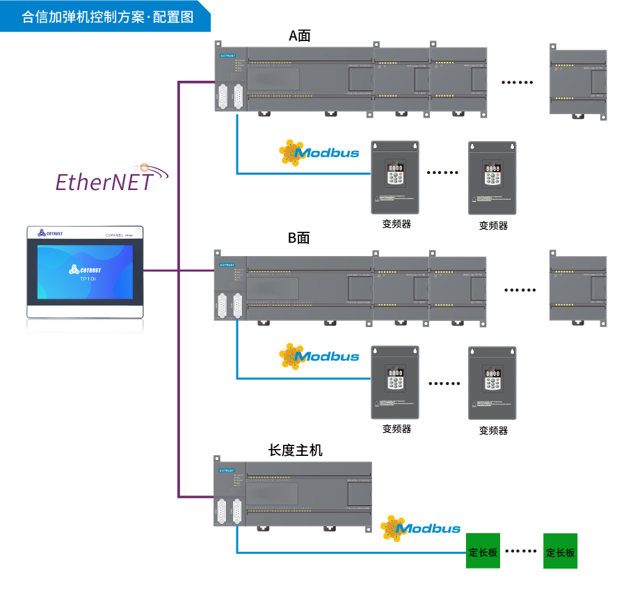 配置图.jpg 配置图.jpg