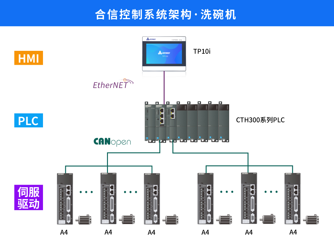 架构图.jpg 架构图.jpg