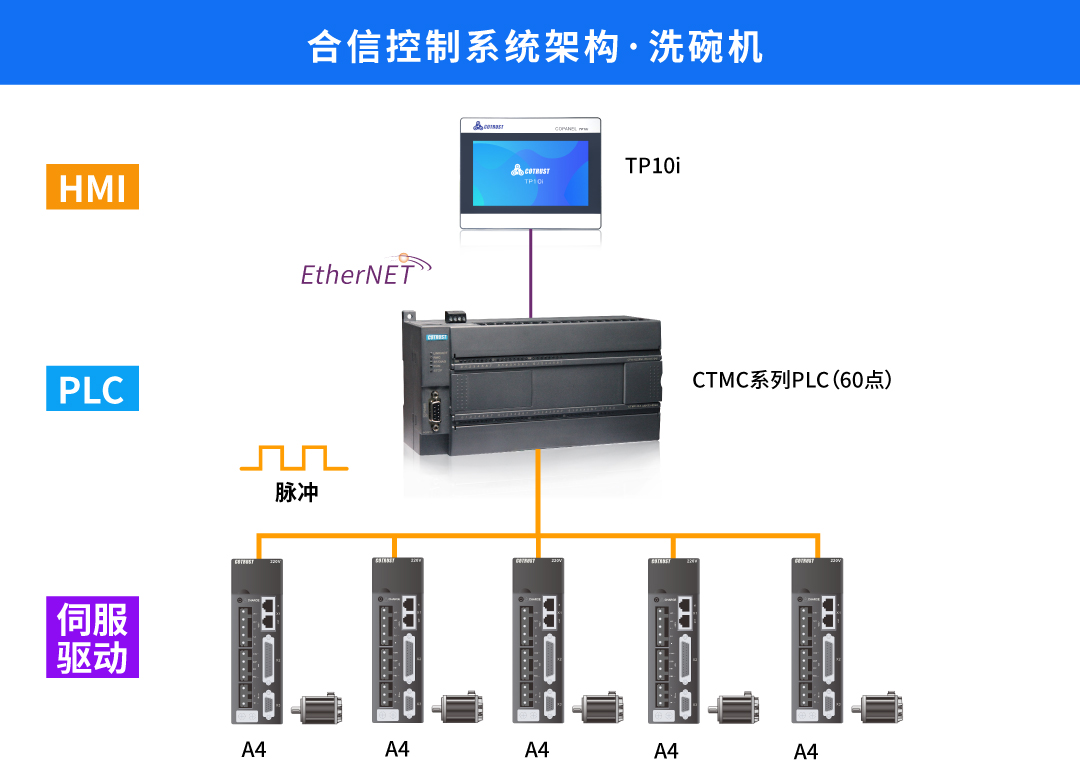 架构图2.jpg 架构图2.jpg