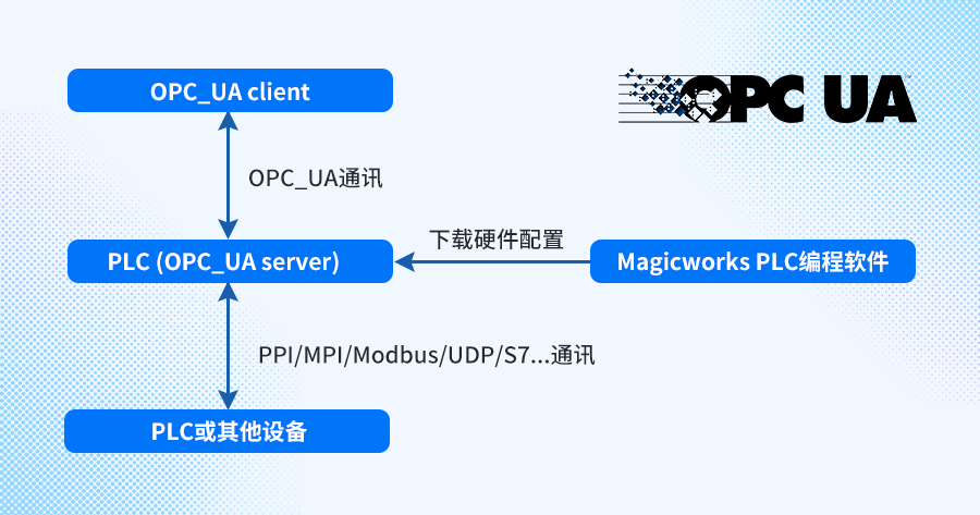 PLC.png PLC.png