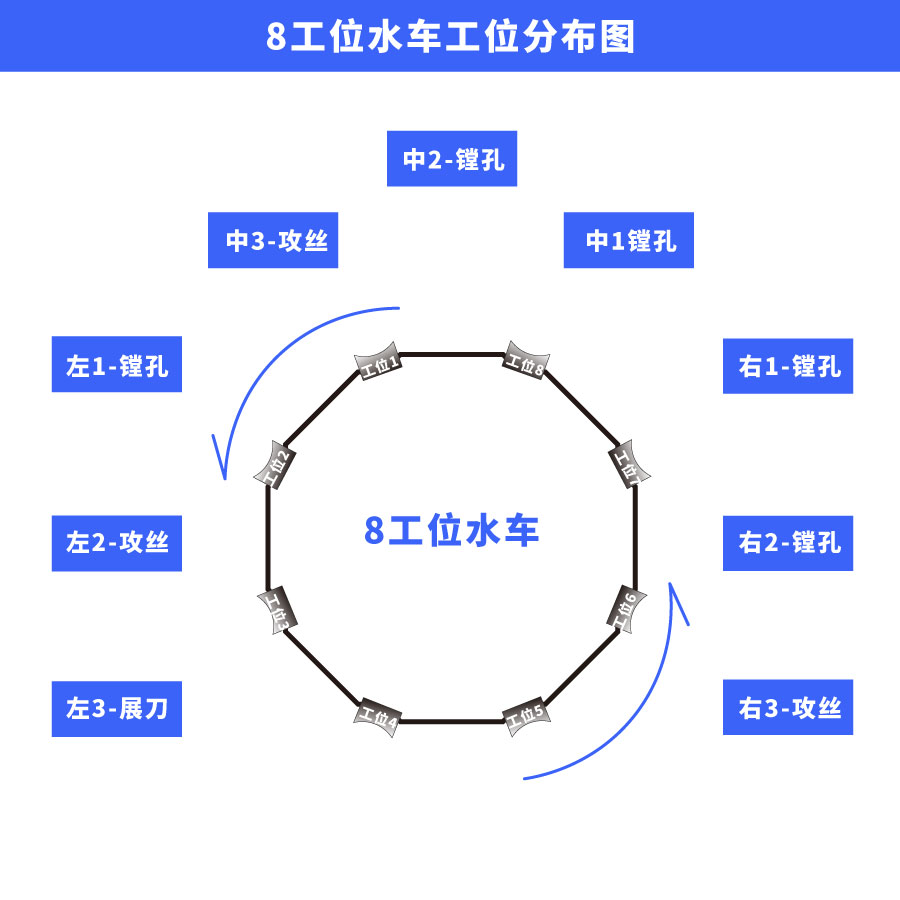 8工位水车工位散布图.jpg 8工位水车工位散布图.jpg
