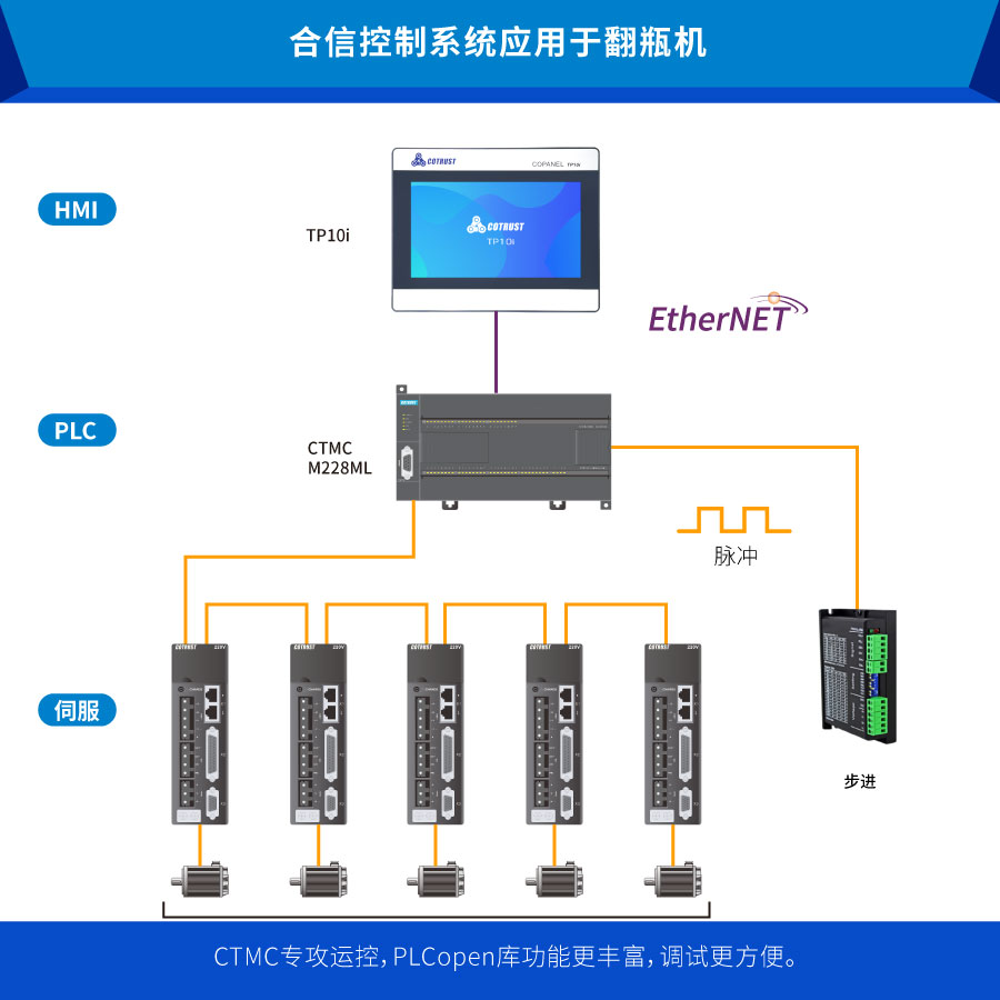 翻瓶机.jpg