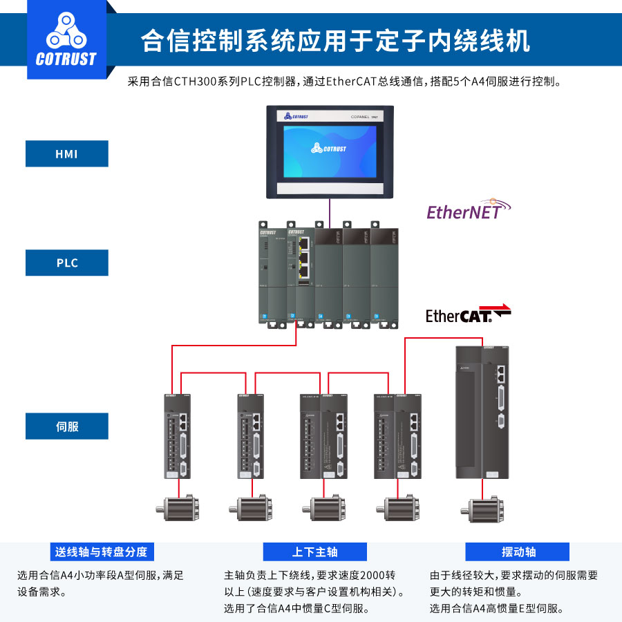 内绕配置图.jpg 内绕配置图.jpg