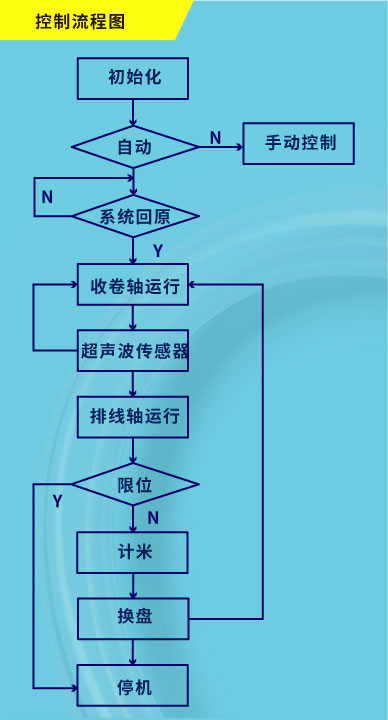 节造流程.jpg 节造流程.jpg