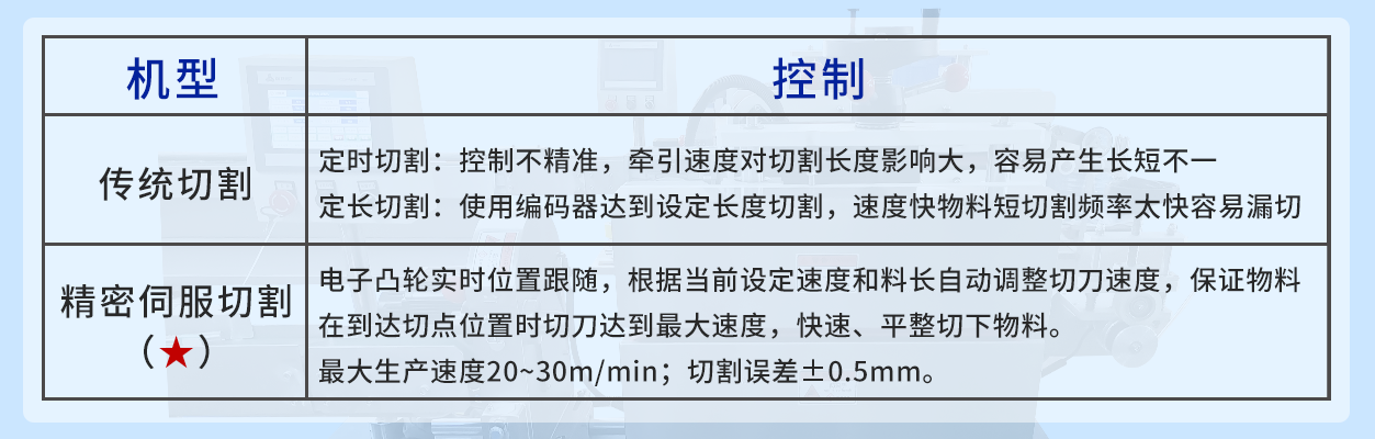 机型对比1.png 机型对比1.png