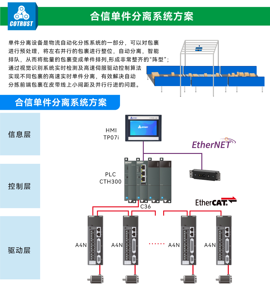 单件分离.jpg 单件分离.jpg