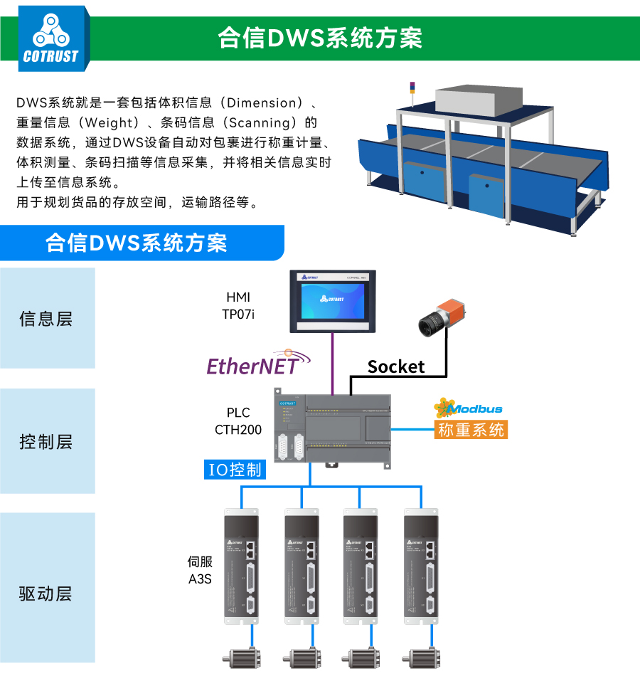 DWS系统.jpg DWS系统.jpg