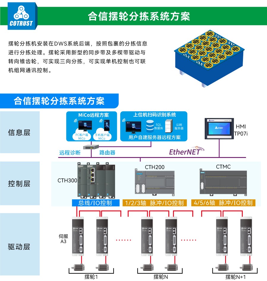摆轮分拣.jpg 摆轮分拣.jpg
