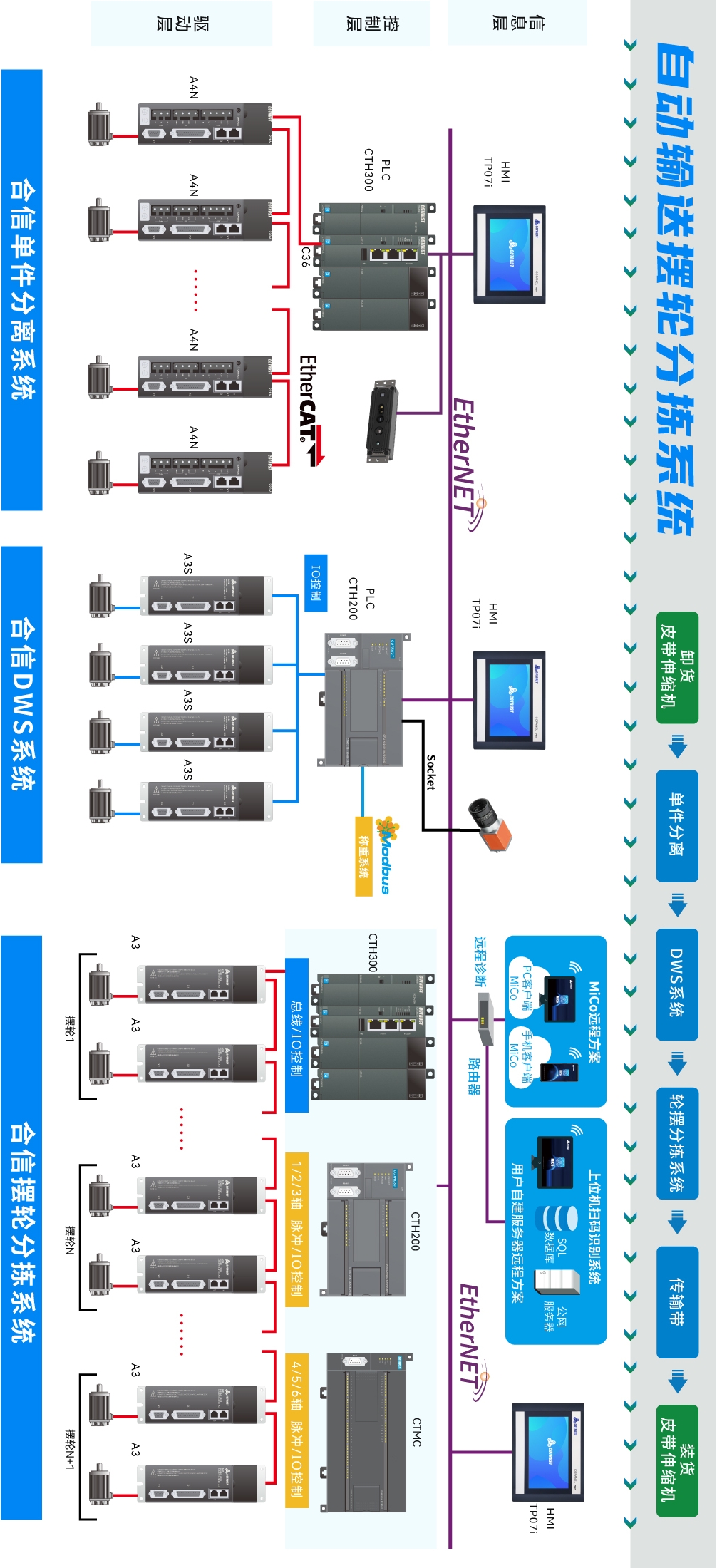 自动输送.jpg 自动输送.jpg