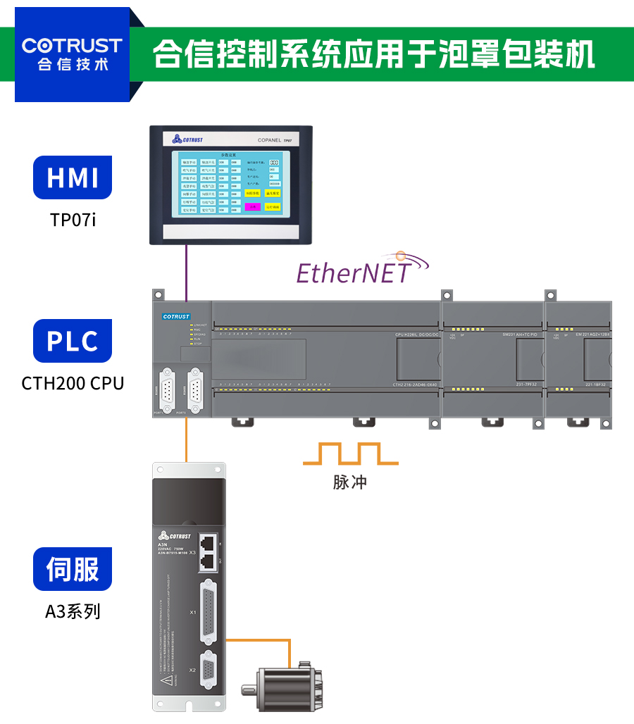 泡罩机架构图.jpg 泡罩机架构图.jpg
