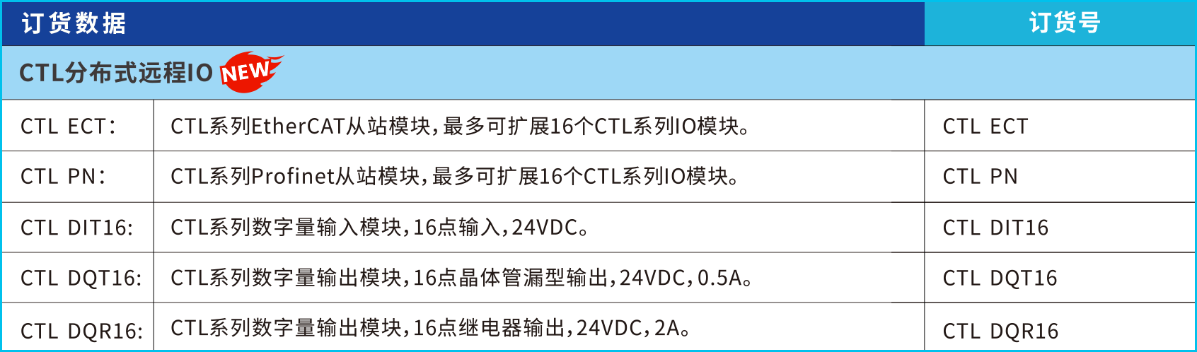 订货数据.png 订货数据.png