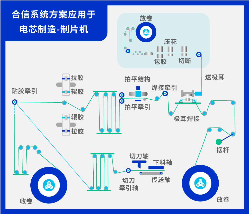 架构.png 架构.png