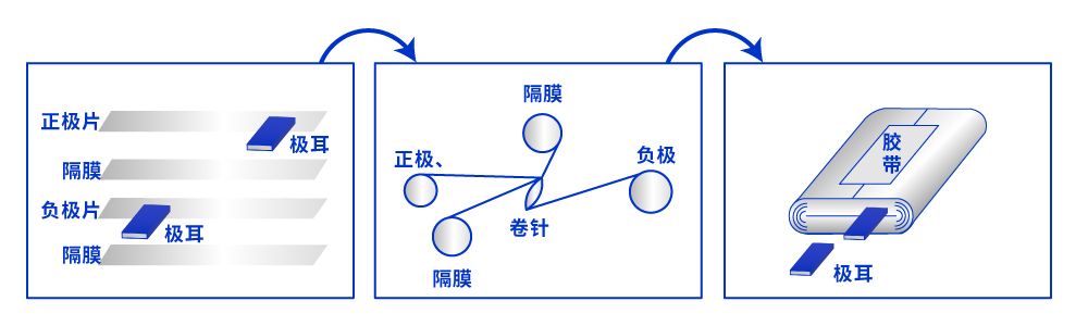 卷绕简洁示意图.jpg 卷绕简洁示意图.jpg