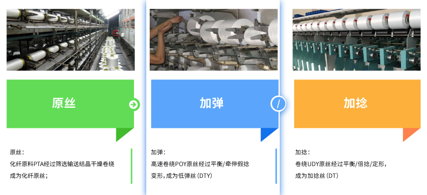 加弹.jpg 加弹.jpg
