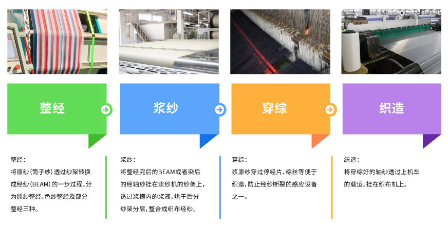 整经.jpg 整经.jpg