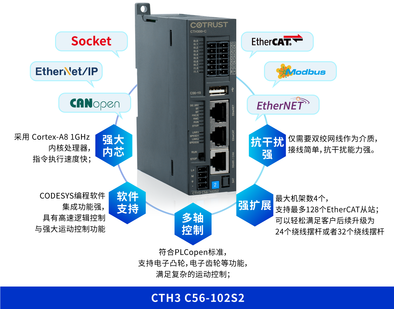 C56-优势.png C56-优势.png